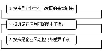 企業投資的意義與特點 中級會計職稱財務管理知識點解析