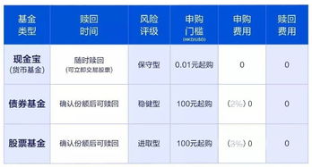 富途三季報深度解析 財富管理持續(xù)發(fā)力，投資管理構(gòu)筑堅實護城河