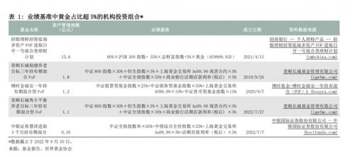 黃金投資的長期價值 三大優(yōu)勢凸顯資產(chǎn)配置新機遇